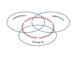 Opening process
